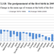 Source: OECD